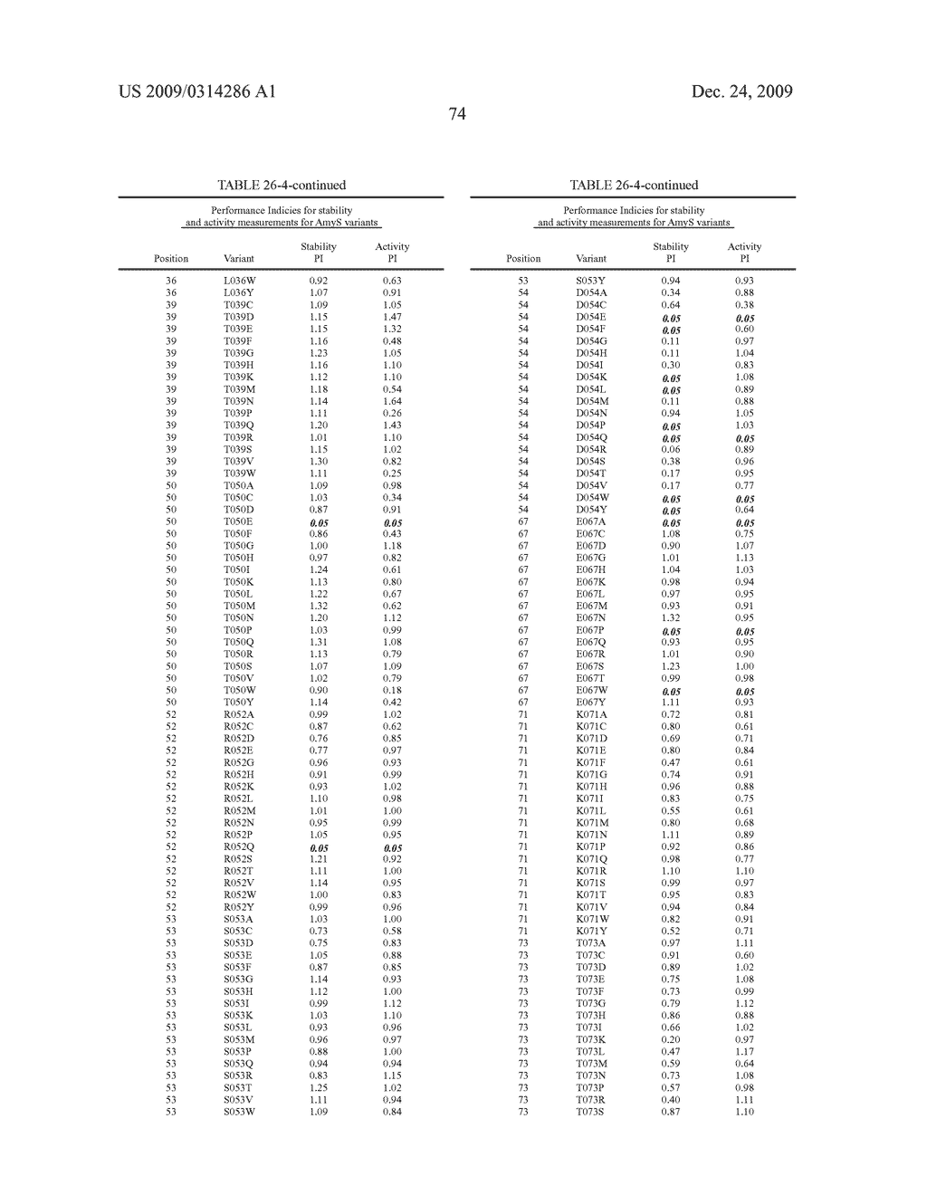 Geobacillus Stearothermophilus Alpha-Amylase (AmyS) Variants with Improved Properties - diagram, schematic, and image 113