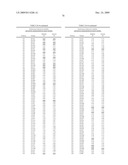 Geobacillus Stearothermophilus Alpha-Amylase (AmyS) Variants with Improved Properties diagram and image