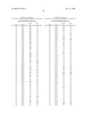 Geobacillus Stearothermophilus Alpha-Amylase (AmyS) Variants with Improved Properties diagram and image