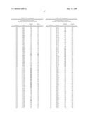 Geobacillus Stearothermophilus Alpha-Amylase (AmyS) Variants with Improved Properties diagram and image