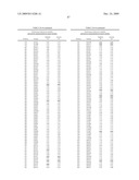 Geobacillus Stearothermophilus Alpha-Amylase (AmyS) Variants with Improved Properties diagram and image