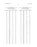 Geobacillus Stearothermophilus Alpha-Amylase (AmyS) Variants with Improved Properties diagram and image