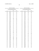 Geobacillus Stearothermophilus Alpha-Amylase (AmyS) Variants with Improved Properties diagram and image