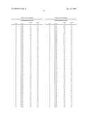 Geobacillus Stearothermophilus Alpha-Amylase (AmyS) Variants with Improved Properties diagram and image