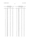 Geobacillus Stearothermophilus Alpha-Amylase (AmyS) Variants with Improved Properties diagram and image