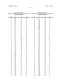 Geobacillus Stearothermophilus Alpha-Amylase (AmyS) Variants with Improved Properties diagram and image