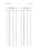 Geobacillus Stearothermophilus Alpha-Amylase (AmyS) Variants with Improved Properties diagram and image