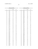 Geobacillus Stearothermophilus Alpha-Amylase (AmyS) Variants with Improved Properties diagram and image