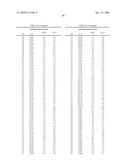 Geobacillus Stearothermophilus Alpha-Amylase (AmyS) Variants with Improved Properties diagram and image