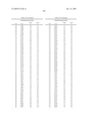 Geobacillus Stearothermophilus Alpha-Amylase (AmyS) Variants with Improved Properties diagram and image