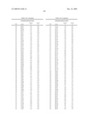 Geobacillus Stearothermophilus Alpha-Amylase (AmyS) Variants with Improved Properties diagram and image