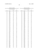 Geobacillus Stearothermophilus Alpha-Amylase (AmyS) Variants with Improved Properties diagram and image