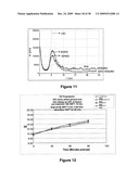 Geobacillus Stearothermophilus Alpha-Amylase (AmyS) Variants with Improved Properties diagram and image