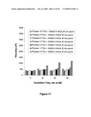 Geobacillus Stearothermophilus Alpha-Amylase (AmyS) Variants with Improved Properties diagram and image