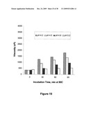 Geobacillus Stearothermophilus Alpha-Amylase (AmyS) Variants with Improved Properties diagram and image