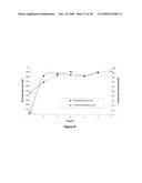 Geobacillus Stearothermophilus Alpha-Amylase (AmyS) Variants with Improved Properties diagram and image