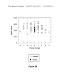 Geobacillus Stearothermophilus Alpha-Amylase (AmyS) Variants with Improved Properties diagram and image