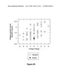 Geobacillus Stearothermophilus Alpha-Amylase (AmyS) Variants with Improved Properties diagram and image