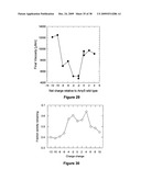 Geobacillus Stearothermophilus Alpha-Amylase (AmyS) Variants with Improved Properties diagram and image