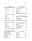 Geobacillus Stearothermophilus Alpha-Amylase (AmyS) Variants with Improved Properties diagram and image