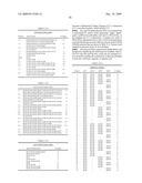 Geobacillus Stearothermophilus Alpha-Amylase (AmyS) Variants with Improved Properties diagram and image