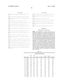 Geobacillus Stearothermophilus Alpha-Amylase (AmyS) Variants with Improved Properties diagram and image