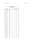 Geobacillus Stearothermophilus Alpha-Amylase (AmyS) Variants with Improved Properties diagram and image