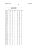 Geobacillus Stearothermophilus Alpha-Amylase (AmyS) Variants with Improved Properties diagram and image