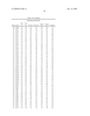 Geobacillus Stearothermophilus Alpha-Amylase (AmyS) Variants with Improved Properties diagram and image