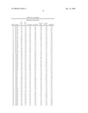 Geobacillus Stearothermophilus Alpha-Amylase (AmyS) Variants with Improved Properties diagram and image