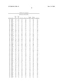 Geobacillus Stearothermophilus Alpha-Amylase (AmyS) Variants with Improved Properties diagram and image