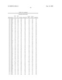 Geobacillus Stearothermophilus Alpha-Amylase (AmyS) Variants with Improved Properties diagram and image