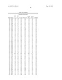 Geobacillus Stearothermophilus Alpha-Amylase (AmyS) Variants with Improved Properties diagram and image