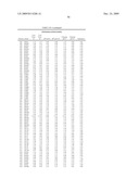 Geobacillus Stearothermophilus Alpha-Amylase (AmyS) Variants with Improved Properties diagram and image