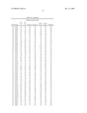 Geobacillus Stearothermophilus Alpha-Amylase (AmyS) Variants with Improved Properties diagram and image