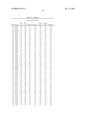 Geobacillus Stearothermophilus Alpha-Amylase (AmyS) Variants with Improved Properties diagram and image