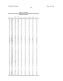 Geobacillus Stearothermophilus Alpha-Amylase (AmyS) Variants with Improved Properties diagram and image