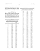 Geobacillus Stearothermophilus Alpha-Amylase (AmyS) Variants with Improved Properties diagram and image