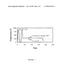 METHOD FOR EFFICIENT HEAT TREATMENT OF STEEL diagram and image