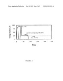 METHOD FOR EFFICIENT HEAT TREATMENT OF STEEL diagram and image