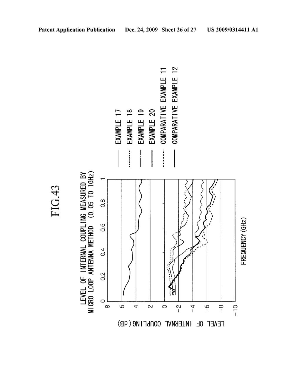 ELECTROMAGNETIC NOISE SUPPRESSOR, ARTICLE WITH ELECTROMAGNETIC NOISE SUPPRESSING FUNCTION AND THEIR MANUFACTURING METHODS - diagram, schematic, and image 27