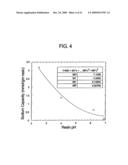 METHOD AND COMPOSITION FOR REMOVING UREMIC TOXINS IN DIALYSIS PROCESSES diagram and image