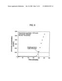 METHOD AND COMPOSITION FOR REMOVING UREMIC TOXINS IN DIALYSIS PROCESSES diagram and image