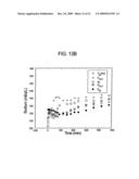 METHOD AND COMPOSITION FOR REMOVING UREMIC TOXINS IN DIALYSIS PROCESSES diagram and image