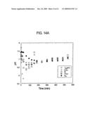 METHOD AND COMPOSITION FOR REMOVING UREMIC TOXINS IN DIALYSIS PROCESSES diagram and image