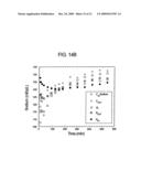 METHOD AND COMPOSITION FOR REMOVING UREMIC TOXINS IN DIALYSIS PROCESSES diagram and image