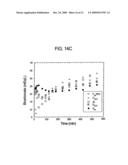 METHOD AND COMPOSITION FOR REMOVING UREMIC TOXINS IN DIALYSIS PROCESSES diagram and image