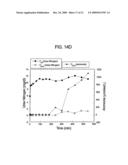 METHOD AND COMPOSITION FOR REMOVING UREMIC TOXINS IN DIALYSIS PROCESSES diagram and image