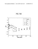 METHOD AND COMPOSITION FOR REMOVING UREMIC TOXINS IN DIALYSIS PROCESSES diagram and image