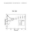 METHOD AND COMPOSITION FOR REMOVING UREMIC TOXINS IN DIALYSIS PROCESSES diagram and image